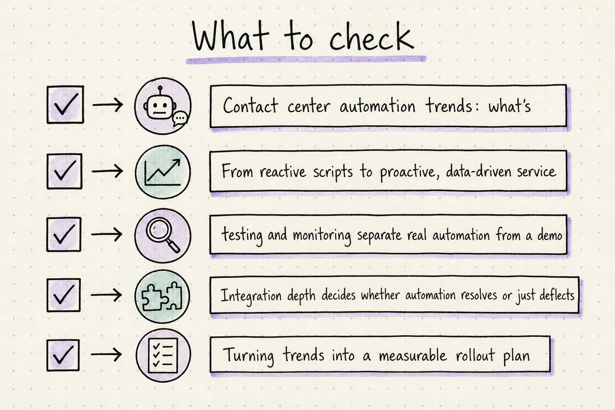 Handwritten implementation checklist based on the article