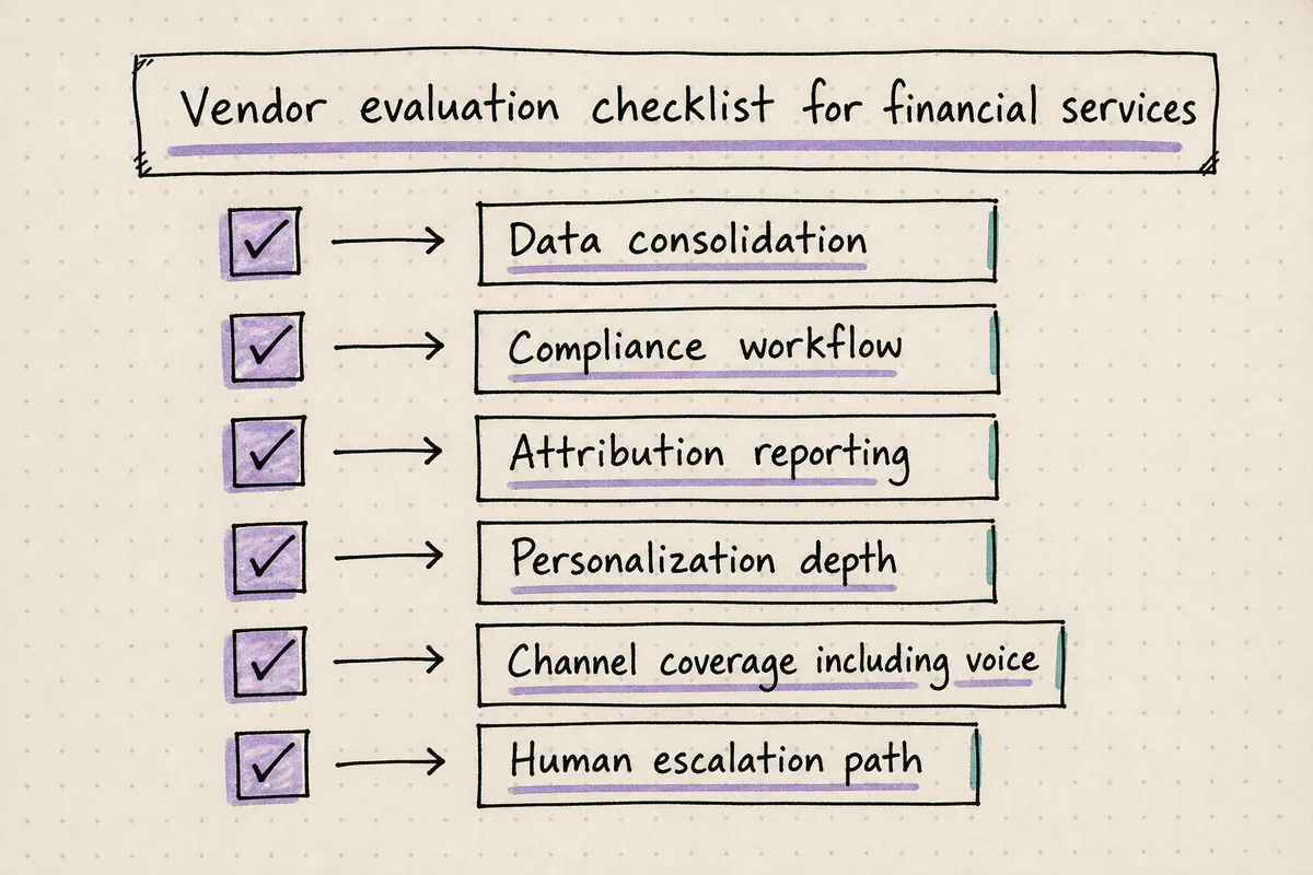 Checklist of six evaluation criteria for choosing a financial services marketing automation platform