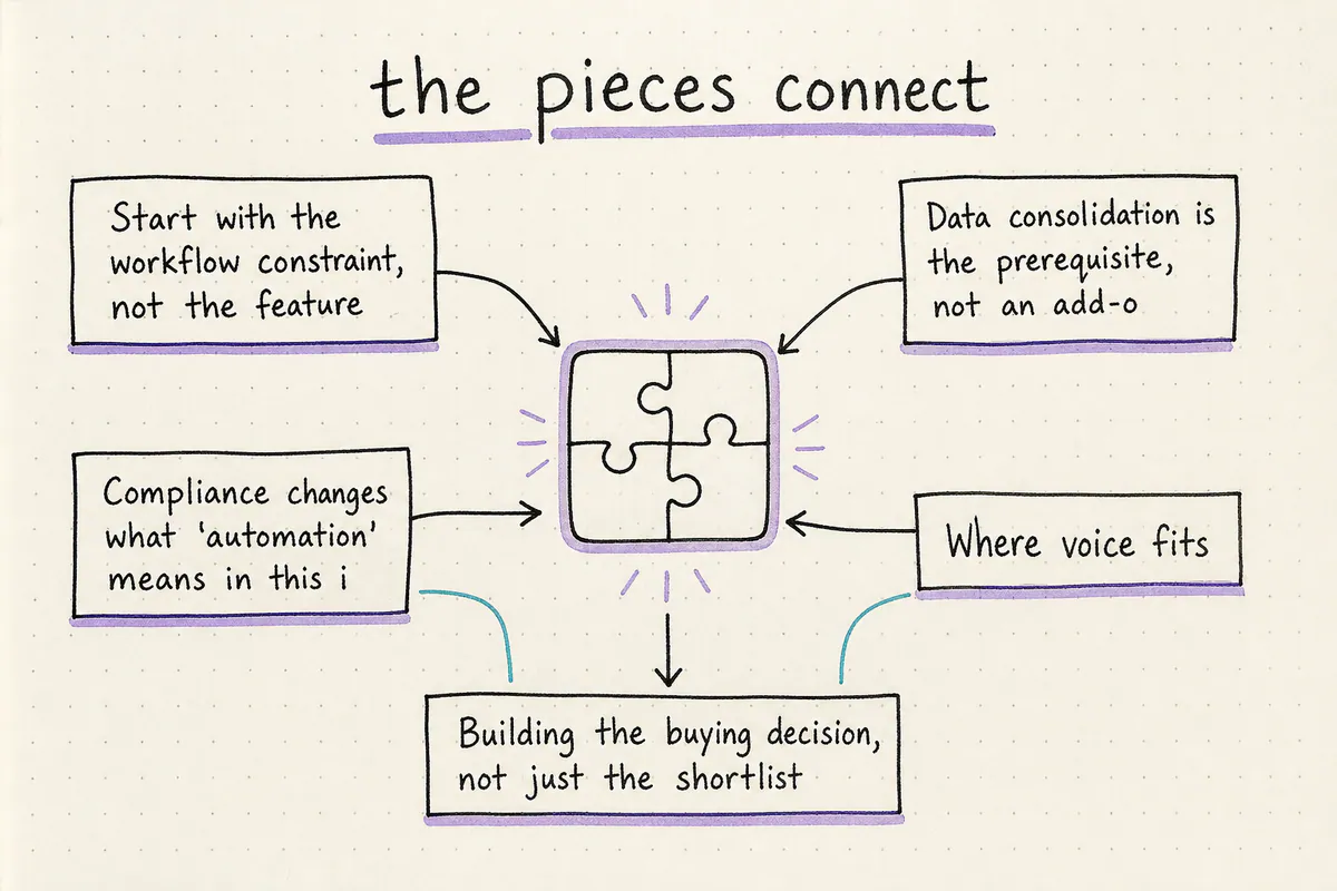 Hand-drawn map of the article concepts
