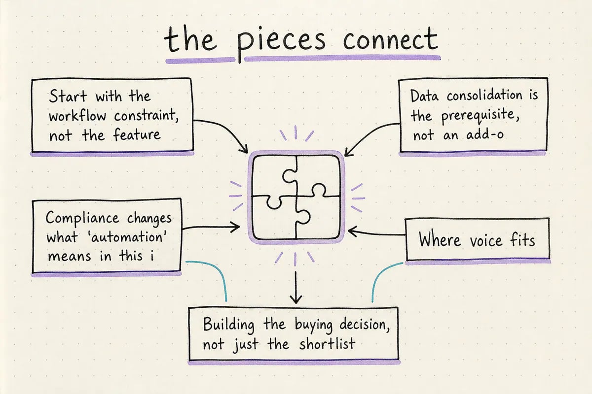 Hand-drawn map of the article concepts