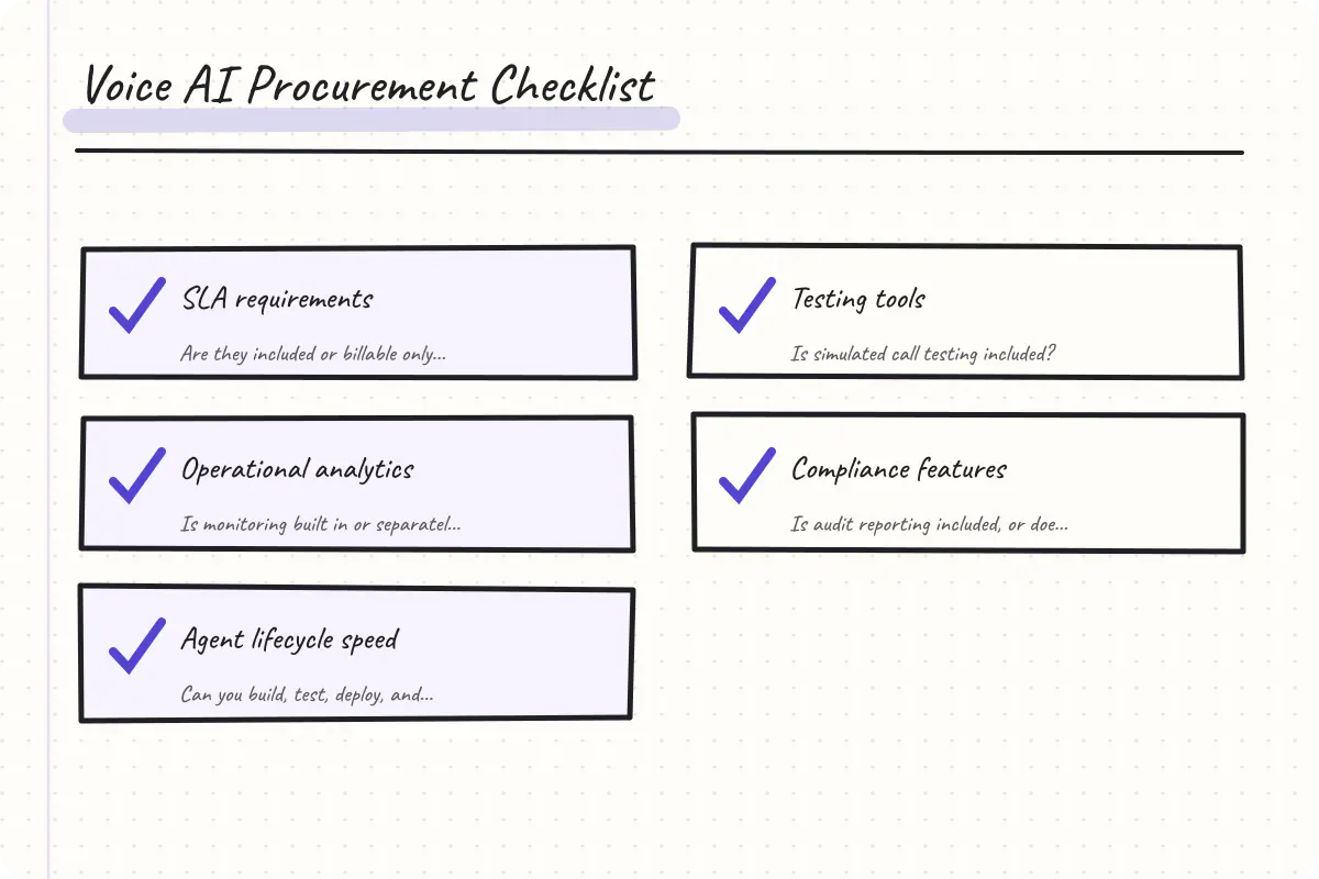 Checklist of considerations for selecting a voice AI platform