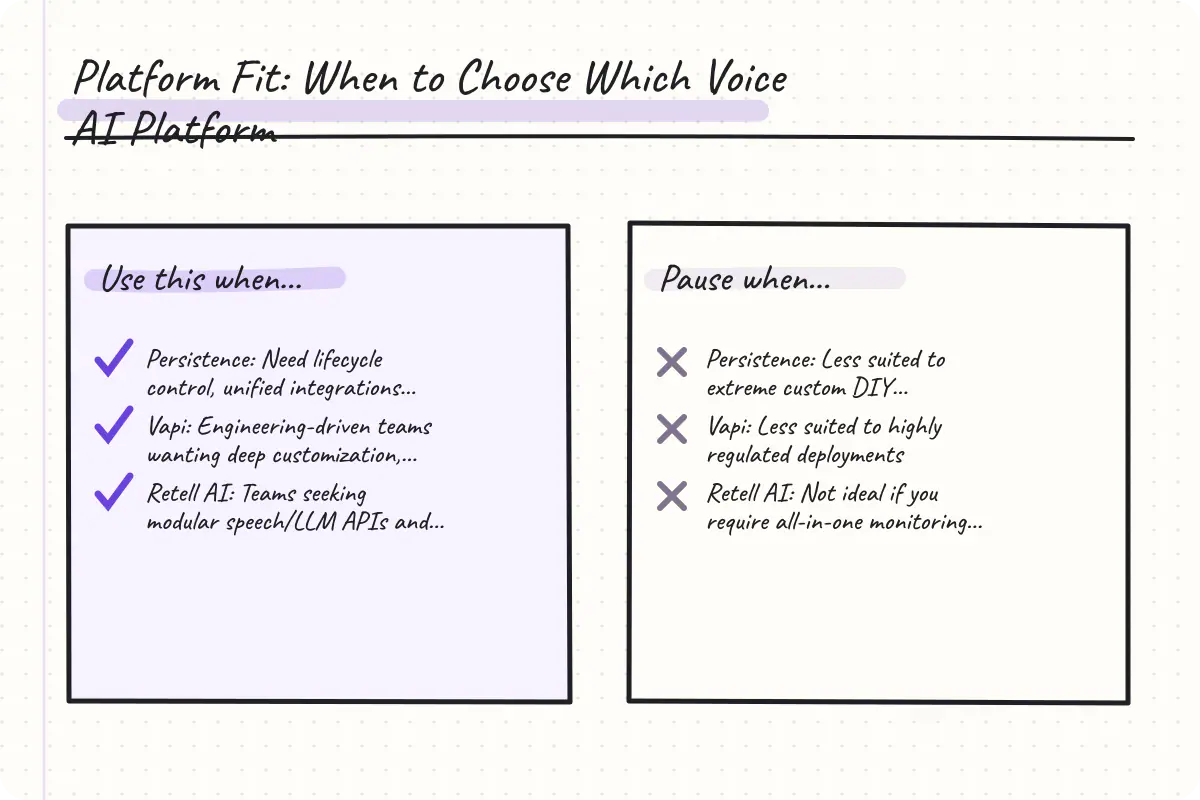 Comparison chart of platform selection scenarios
