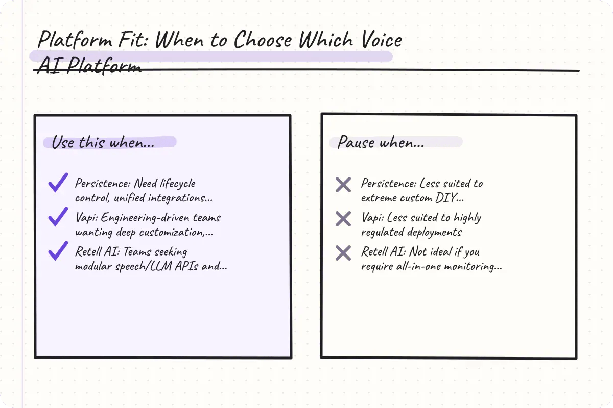 Comparison chart of platform selection scenarios