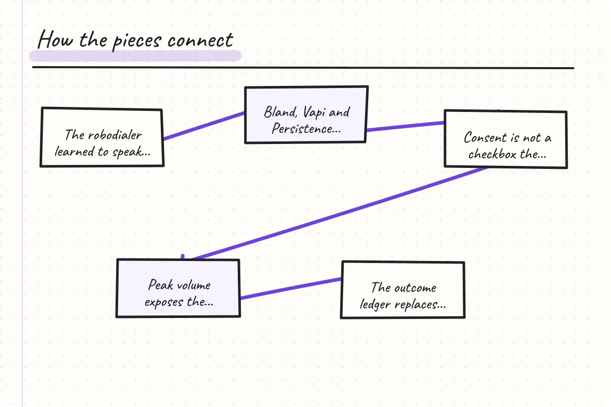 Hand-drawn concept map for Automated Call Systems Are Back—But the Robodialer Playbook Is Dead