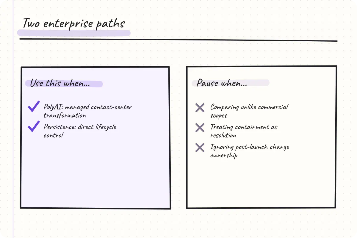 Comparison of PolyAI and Persistence operating models