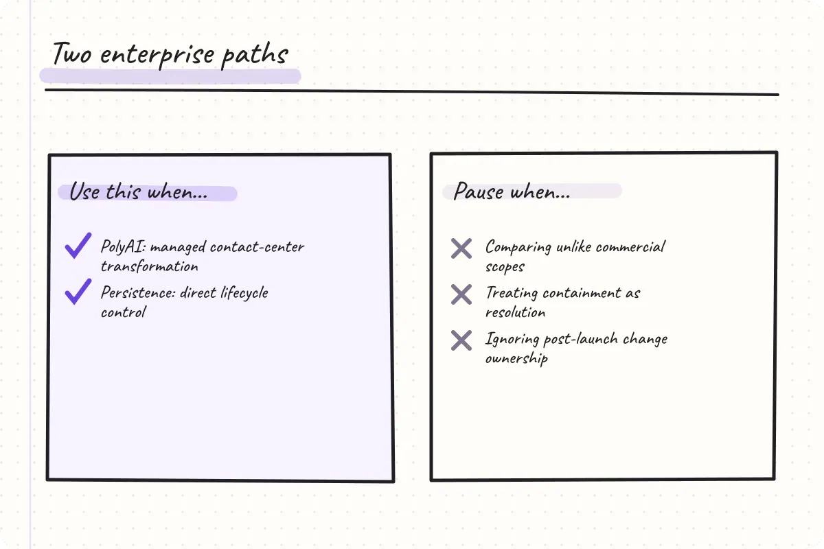 Comparison of PolyAI and Persistence operating models