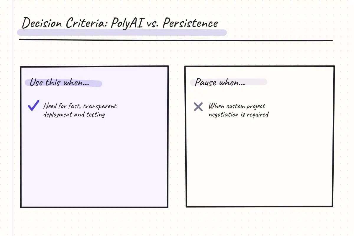 Table comparing major features, transparency, and agent lifecycle of PolyAI and Persistence.