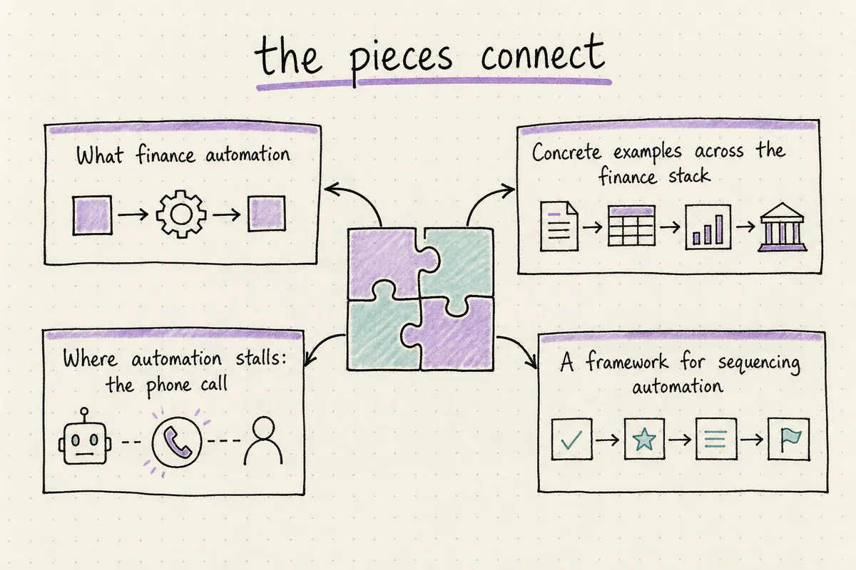 Hand-drawn map of the article concepts