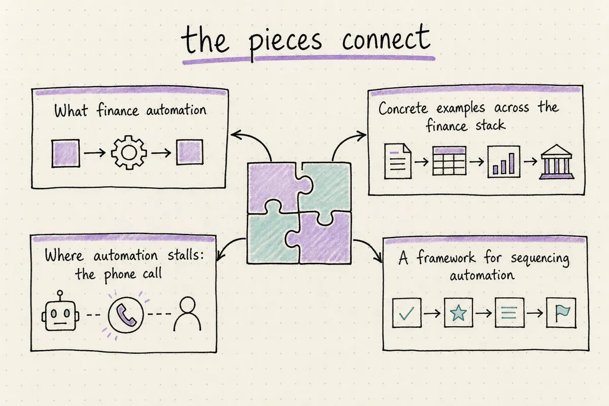 Hand-drawn map of the article concepts