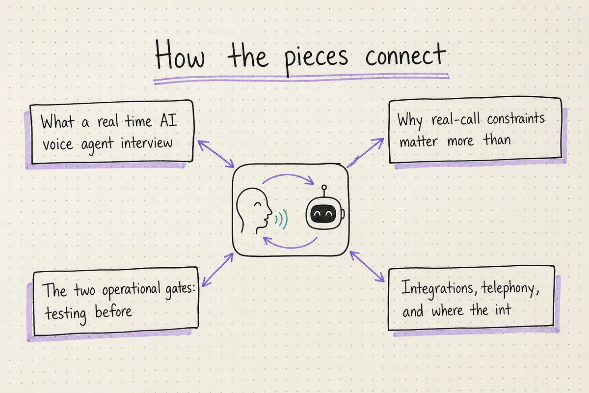 Hand-drawn map of the article concepts