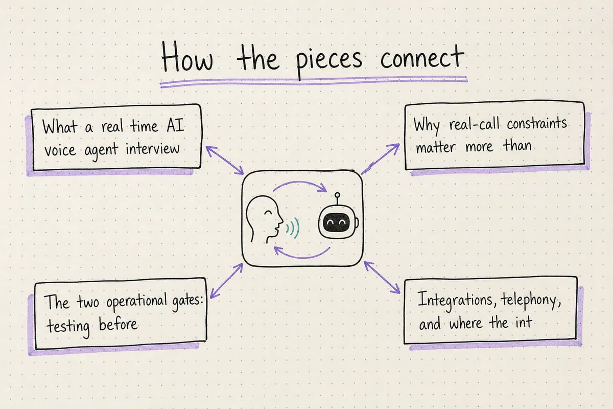 Hand-drawn map of the article concepts