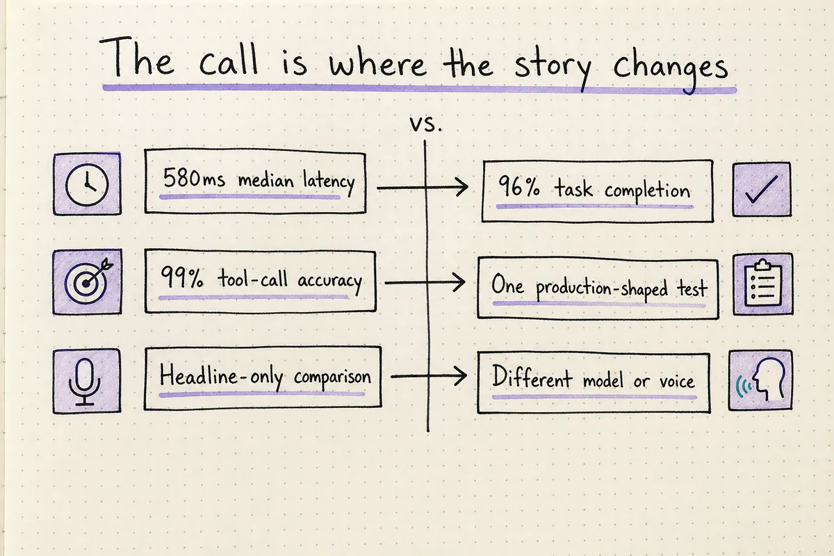 Handwritten comparison showing headline price on one side and production outcomes on the other