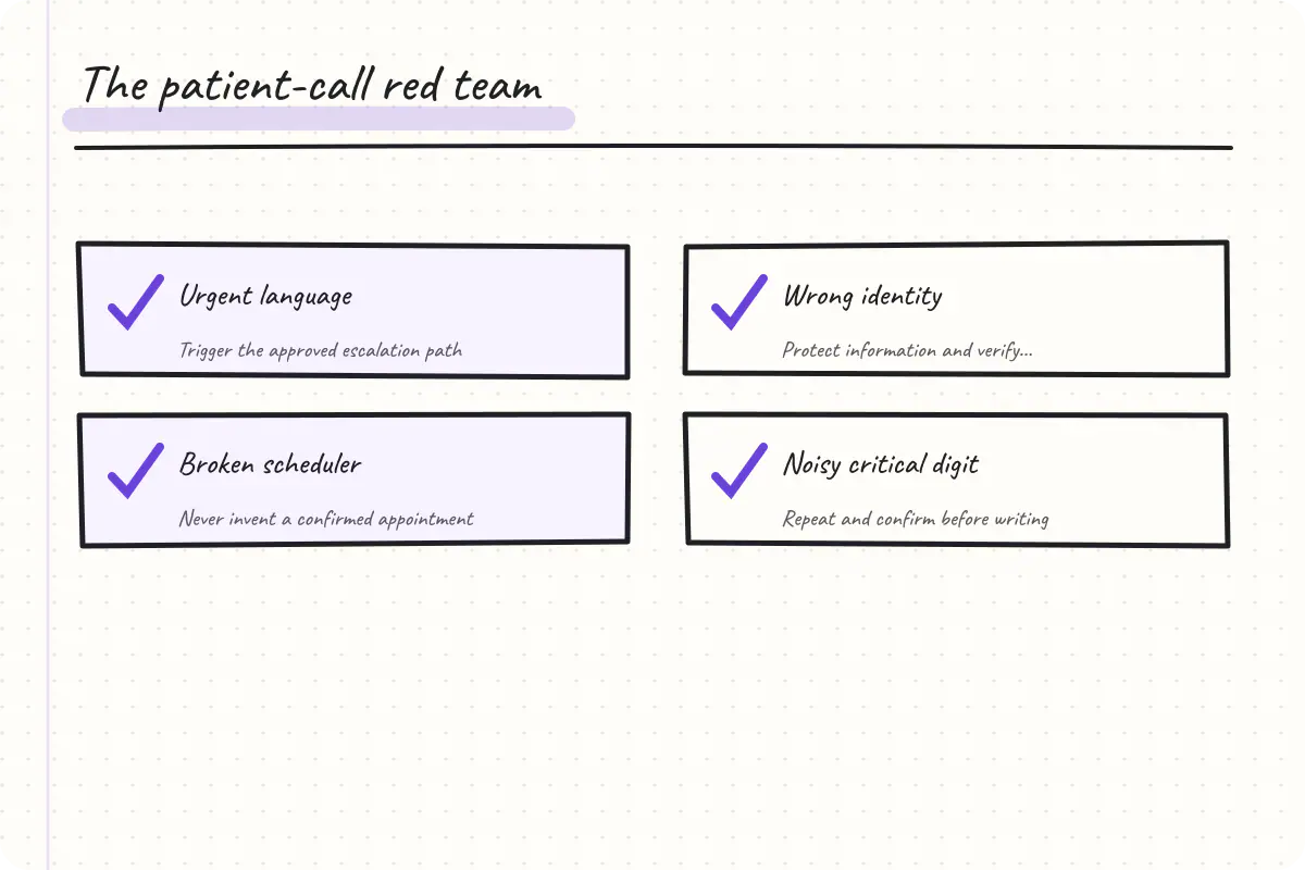 Checklist of healthcare voice AI red-team scenarios