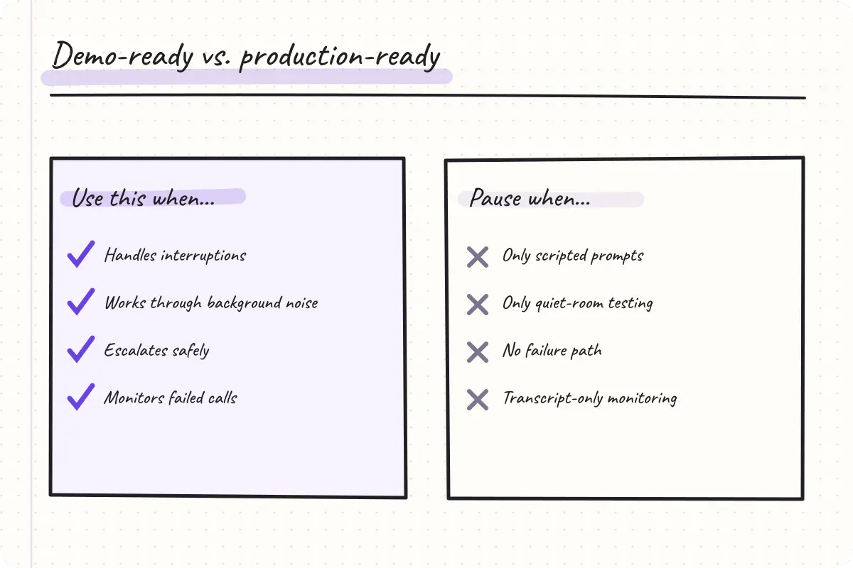 Comparison table contrasting voice agents that work well in demos versus those ready for real production call traffic
