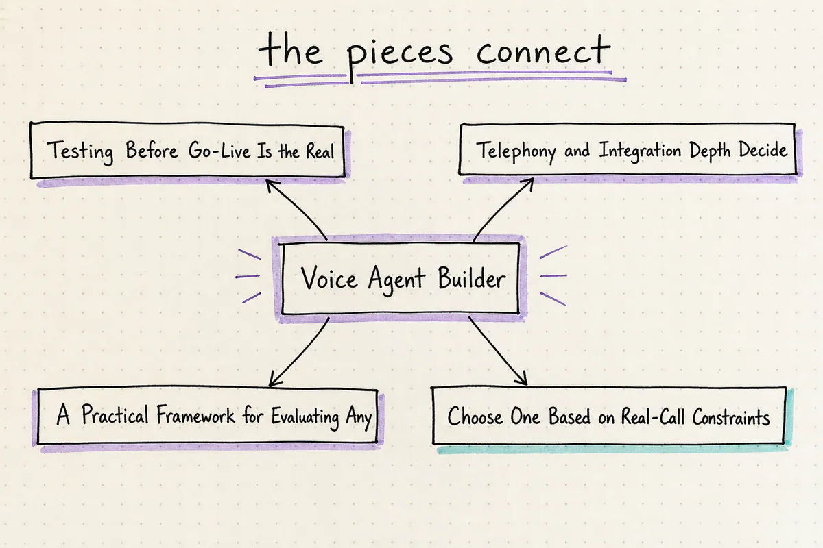 Hand-drawn map of the article concepts