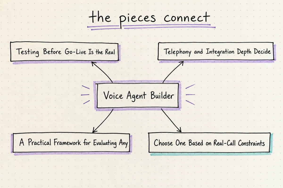 Hand-drawn map of the article concepts