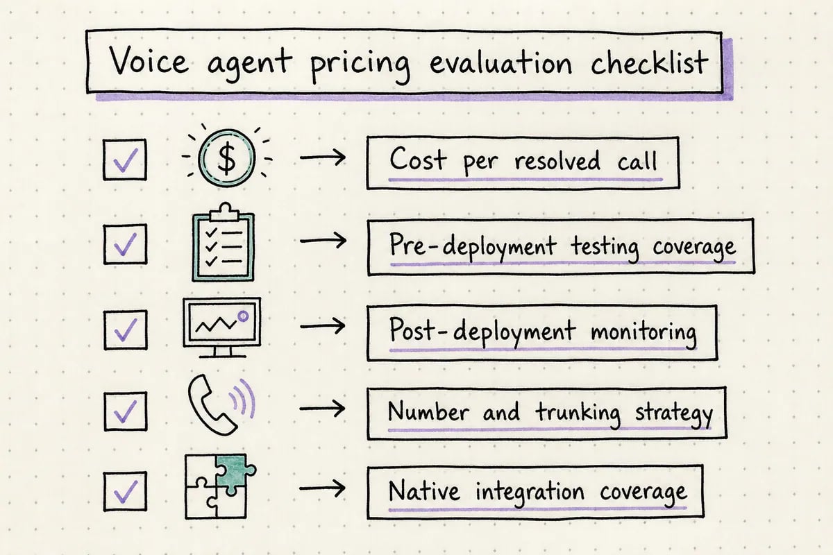 Checklist of five factors to verify before signing a voice agent contract