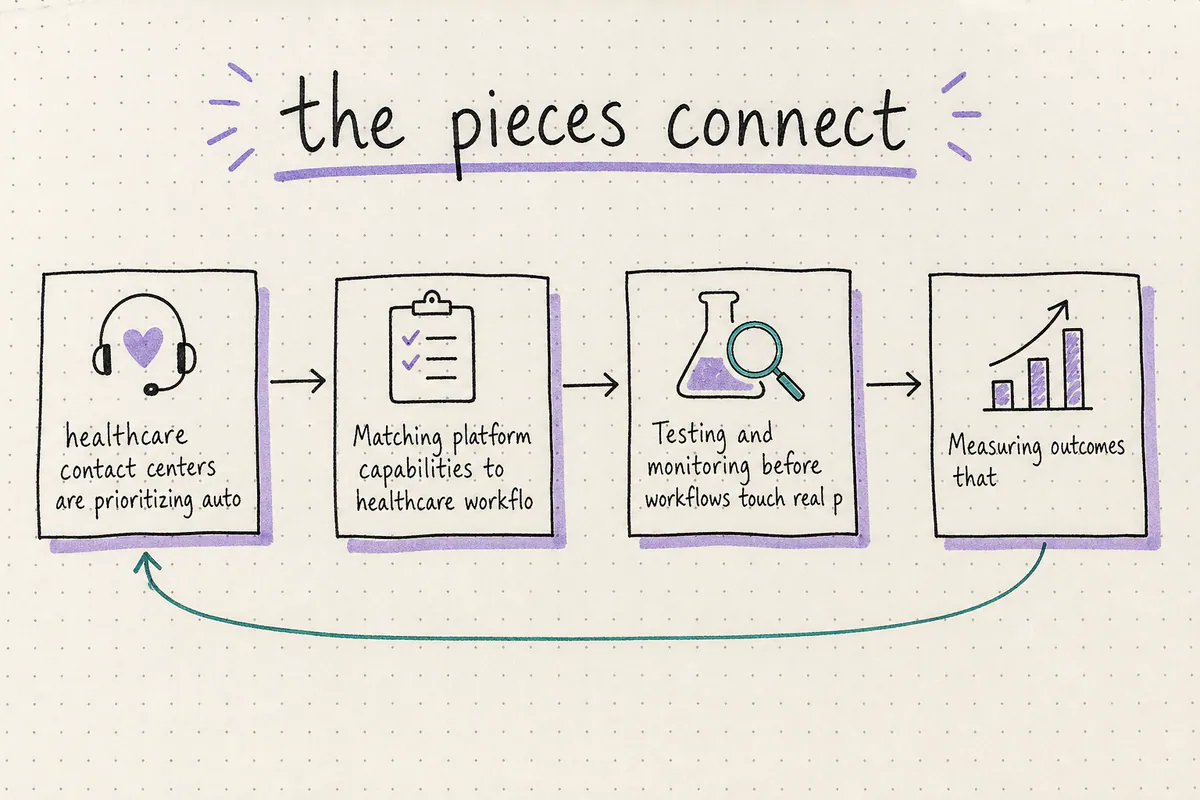 Hand-drawn map of the article concepts