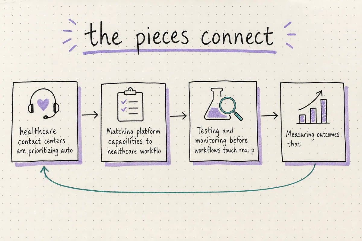 Hand-drawn map of the article concepts