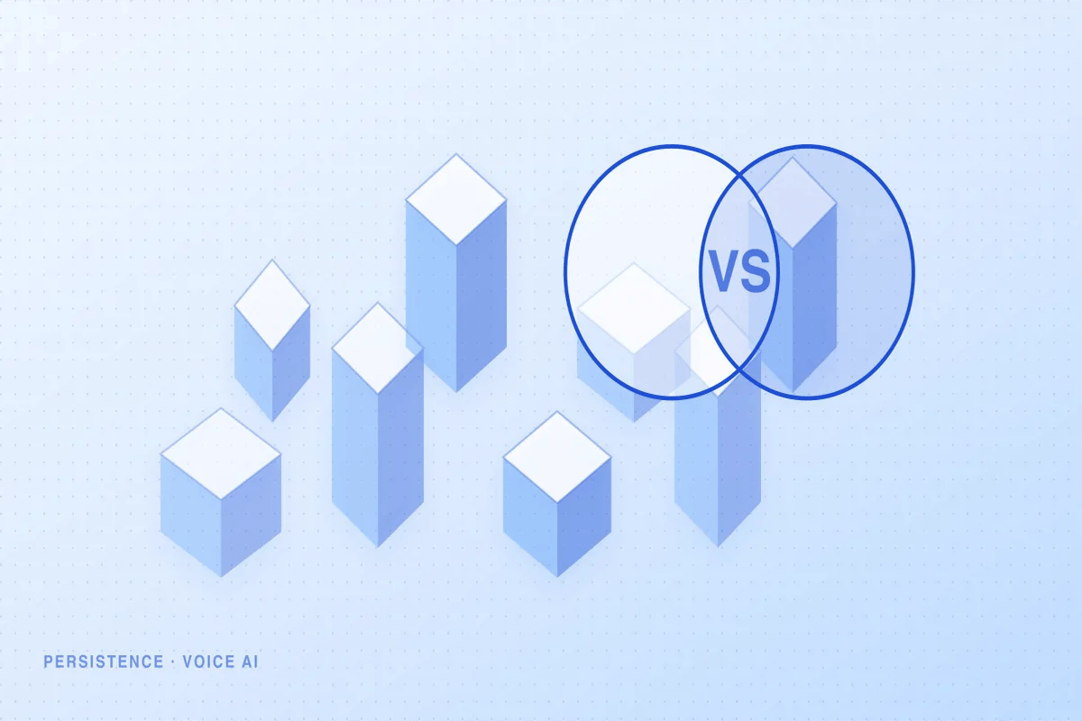 Persistence editorial illustration for Best Retell AI Alternatives in 2026: 7 Platforms Compared