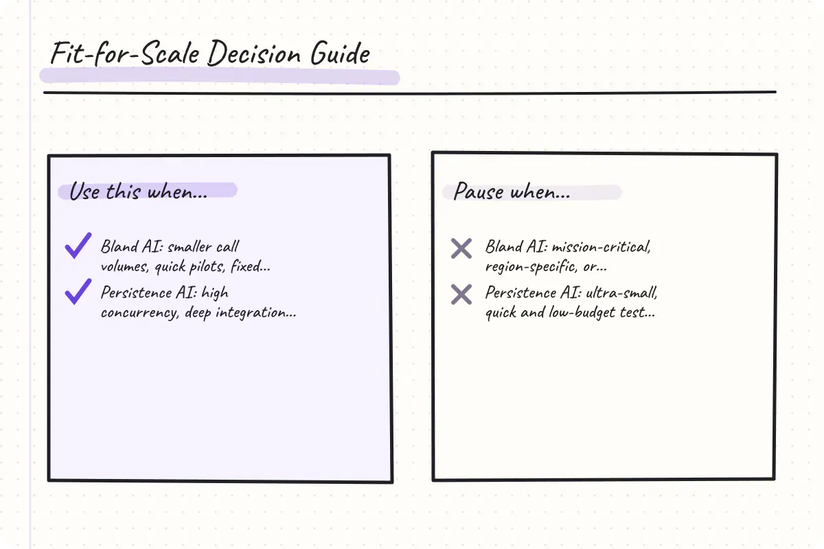 Side-by-side feature and use case suitability per platform