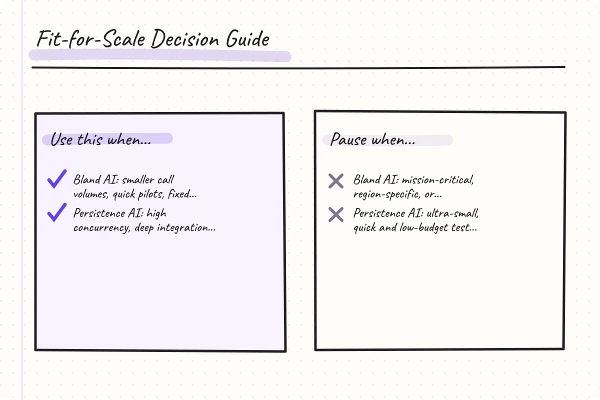 Side-by-side feature and use case suitability per platform