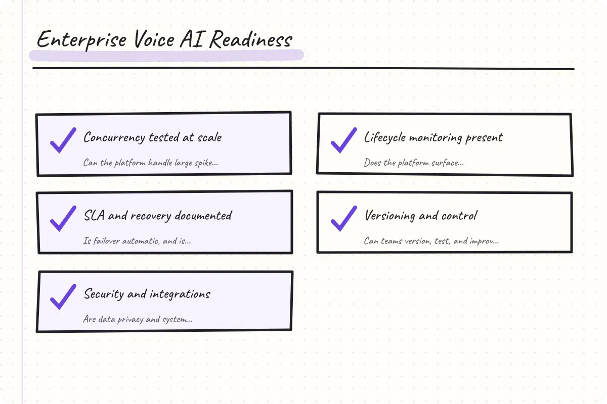 Checklist for critical evaluation points in vendor selection