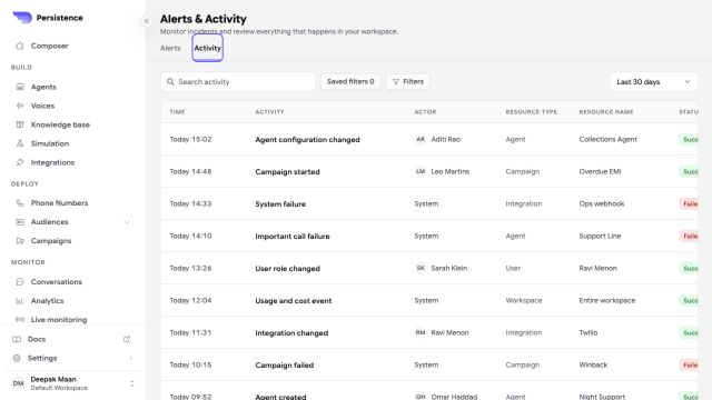 Persistence Alerts and Activity dashboard showing a filtered workspace activity history