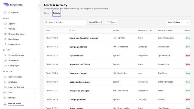 Persistence Alerts and Activity dashboard showing a filtered workspace activity history
