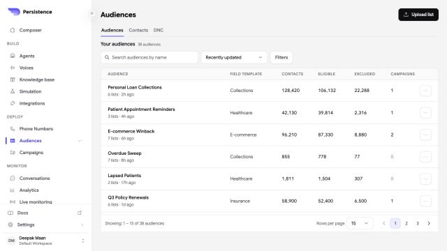 Persistence Audiences dashboard with contact, eligibility, exclusion, and campaign counts