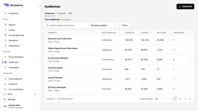 Persistence Audiences dashboard with contact, eligibility, exclusion, and campaign counts