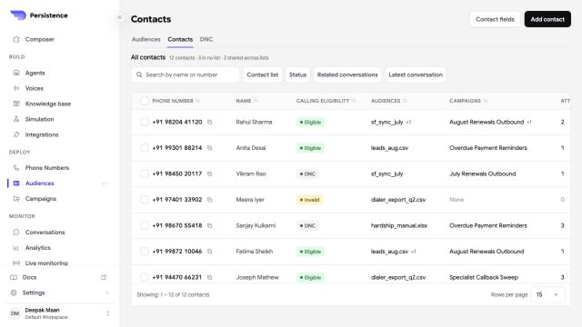 Persistence Contacts dashboard showing eligibility and audience assignments