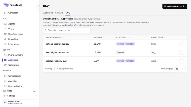 Persistence do-not-contact suppression lists