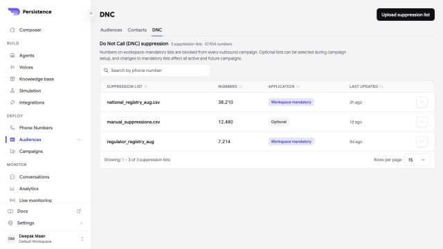 Persistence do-not-contact suppression lists