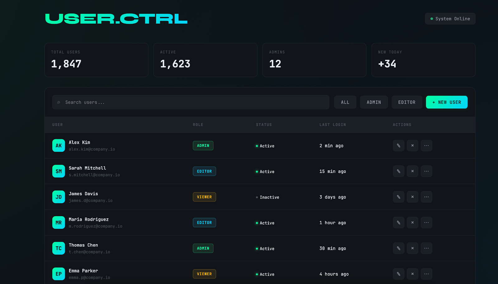 Dashboard con diseño único