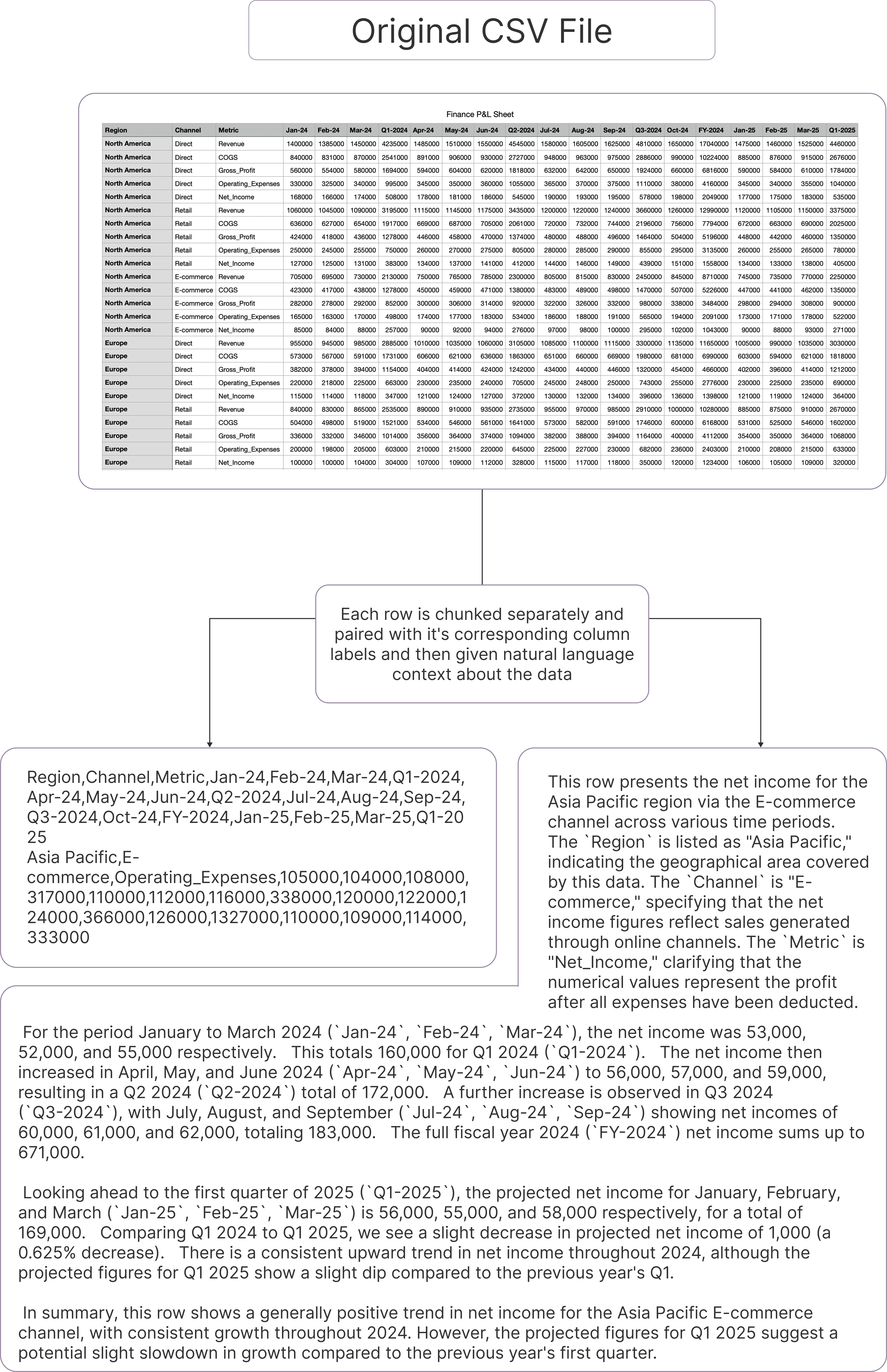 Processing Data: CSV - Personal AI Documentation