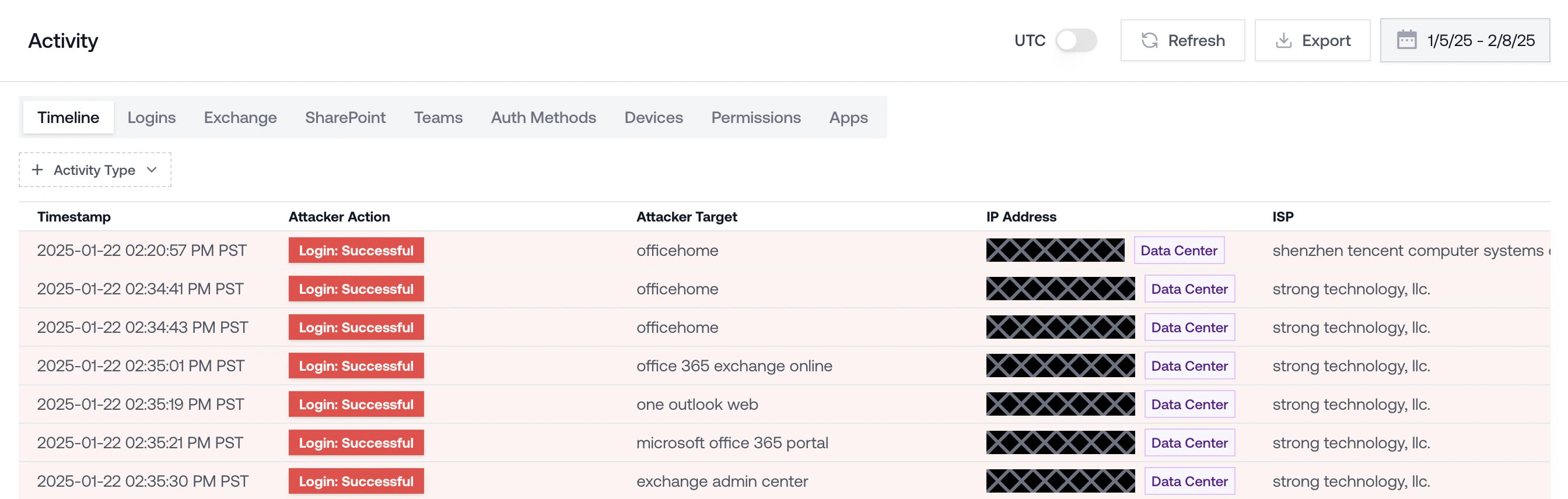 TODO: replace with a redacted screenshot of login logs showing failed password attempts across multiple users followed by a successful login without MFA from an unfamiliar IP