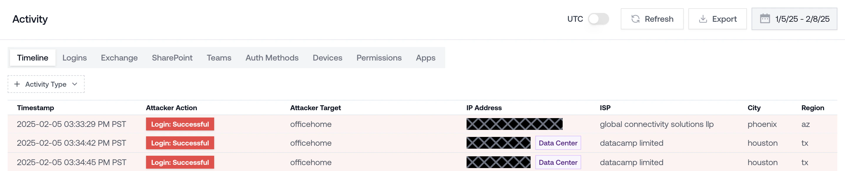 Password stolen, MFA not enabled / enforced (AiTM attack)