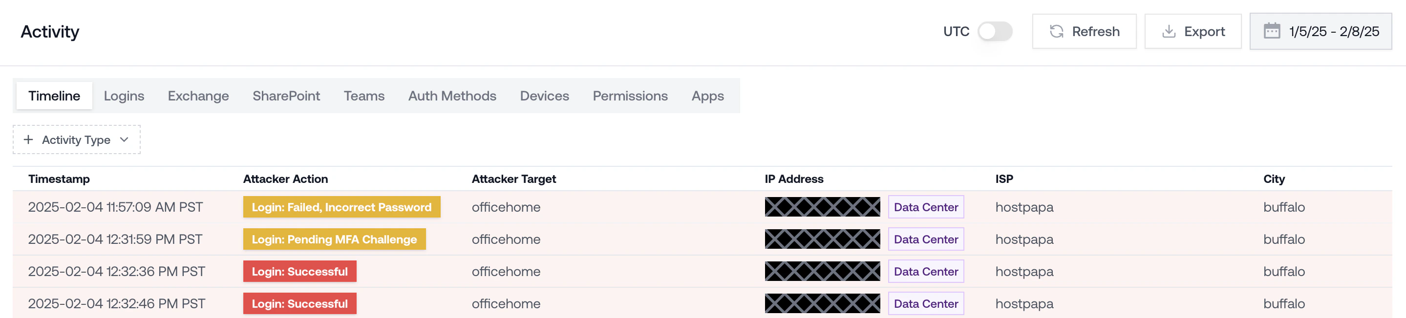 Password and MFA stolen (AiTM attack)