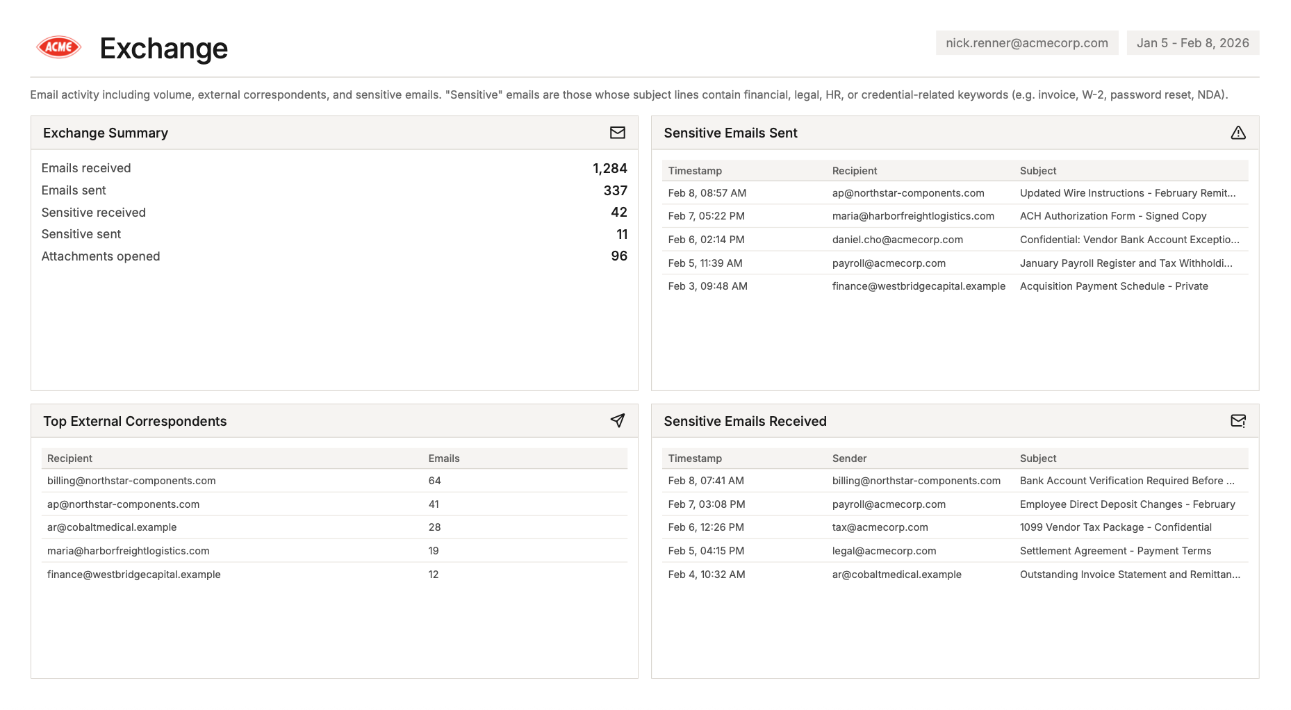 User Activity Report - Petra Security Docs