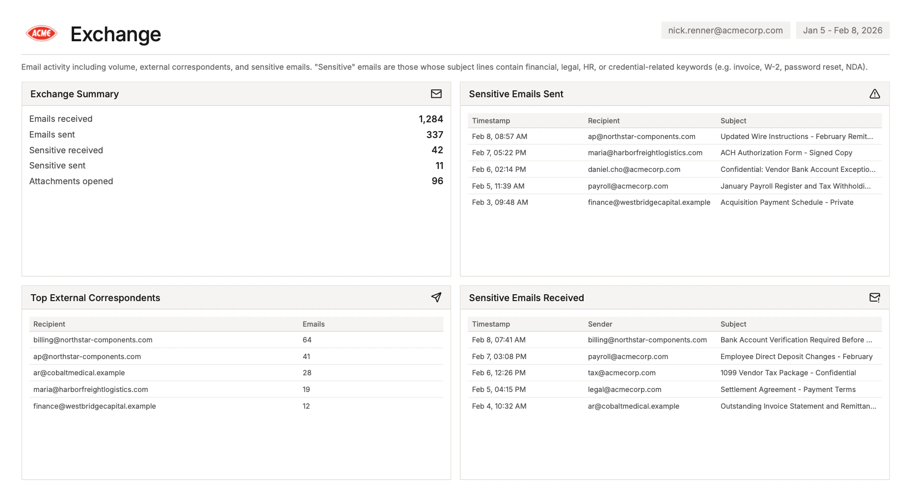 User Activity Report