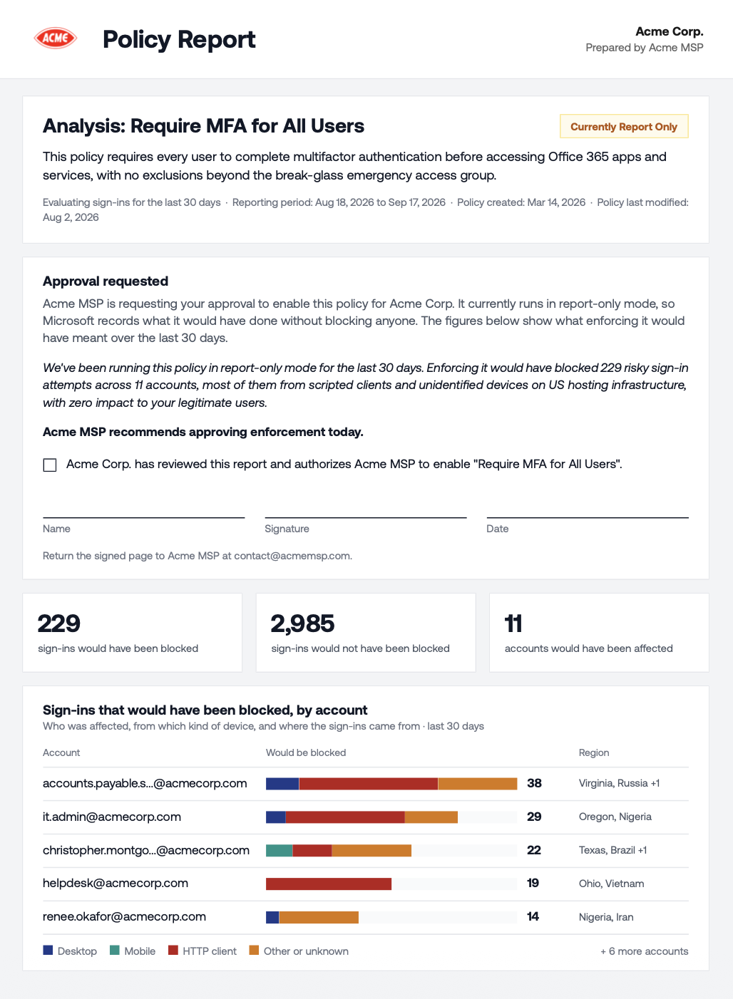 A Conditional Access Policy Report PDF showing the title card, activity stats, and coverage sections