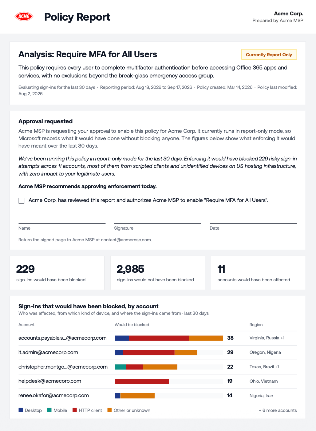 A Conditional Access Policy Report PDF showing the title card, activity stats, and coverage sections