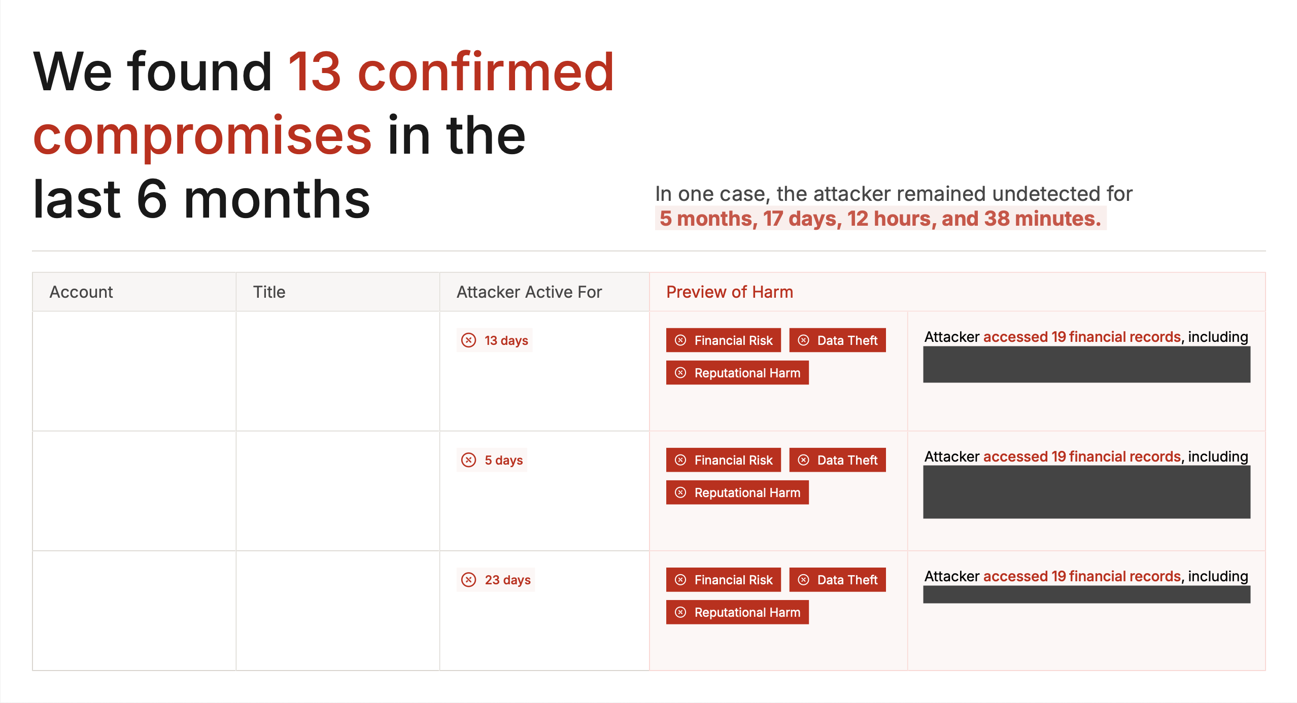 Confirmed Compromises