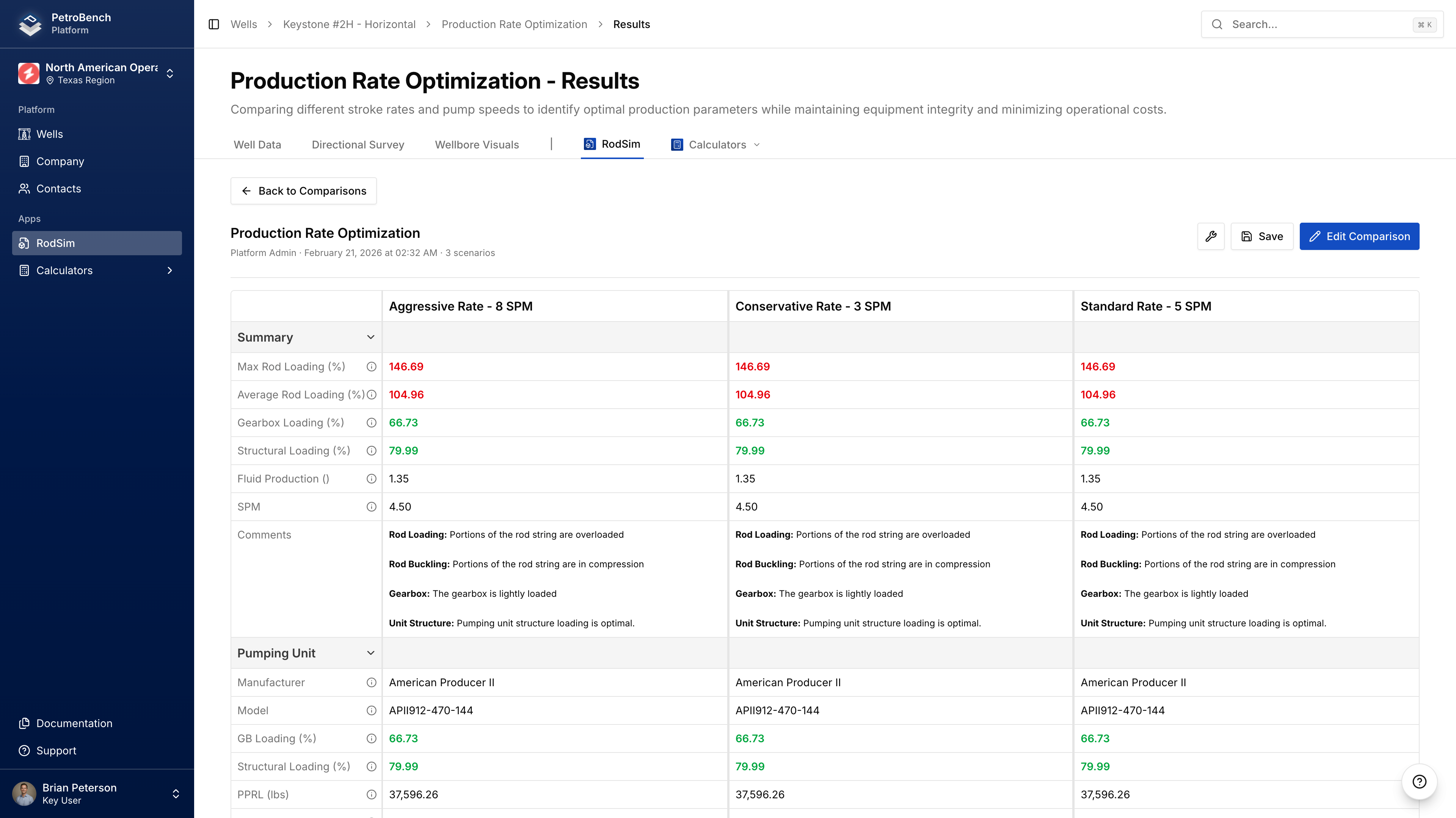 جدول نتائج المقارنة