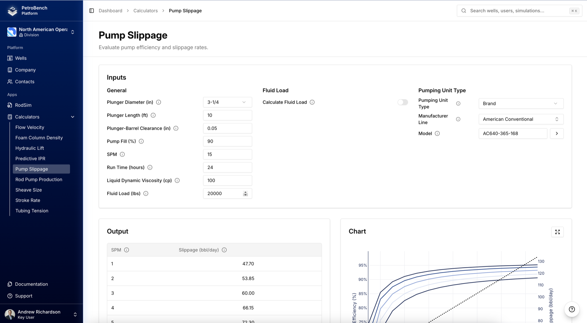 Pump Slippage Calculator