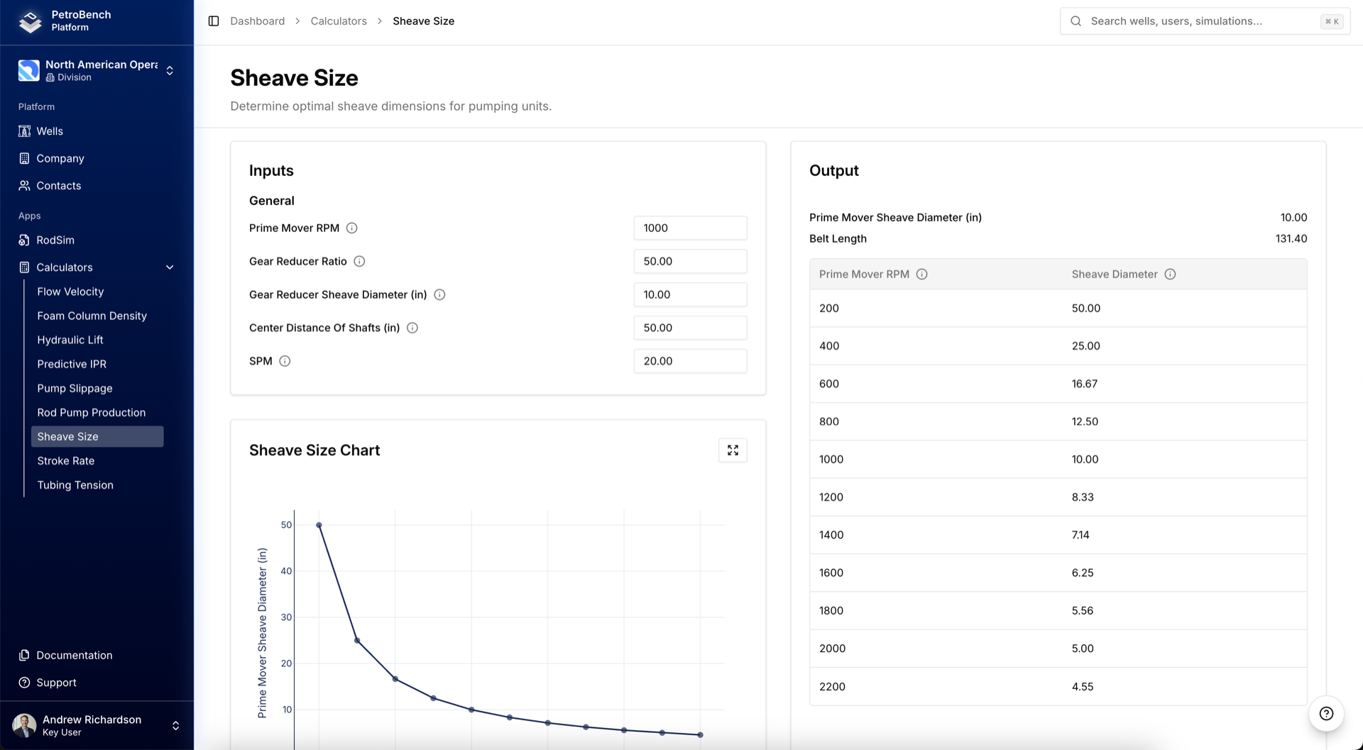 Sheave Size Calculator