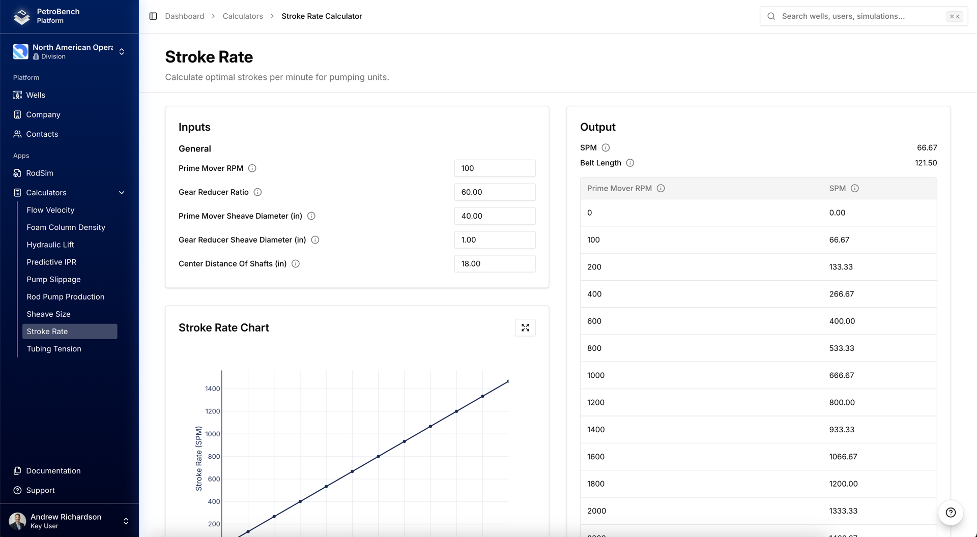 Stroke Rate Calculator