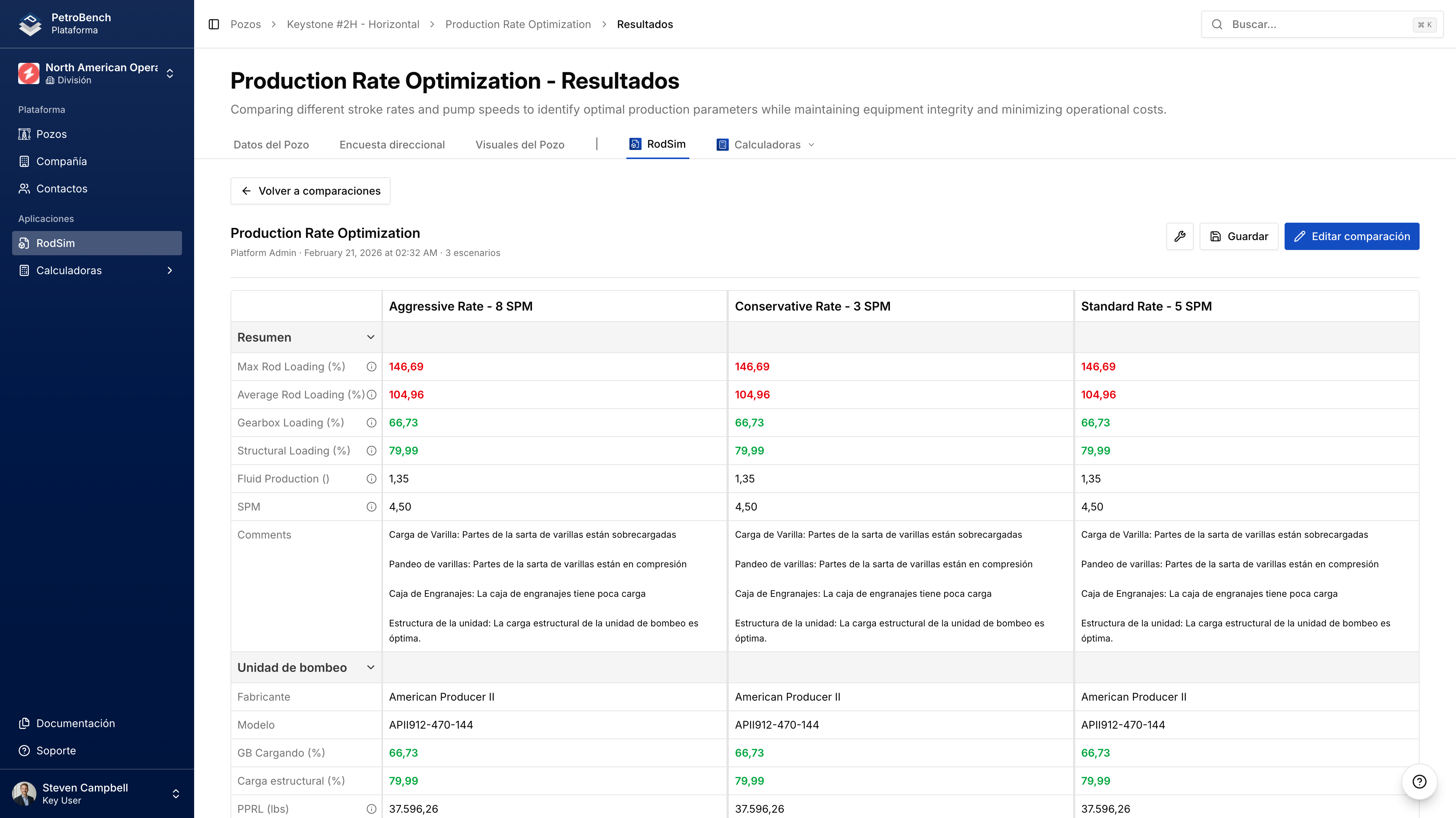 Tabla de Resultados de Comparacion