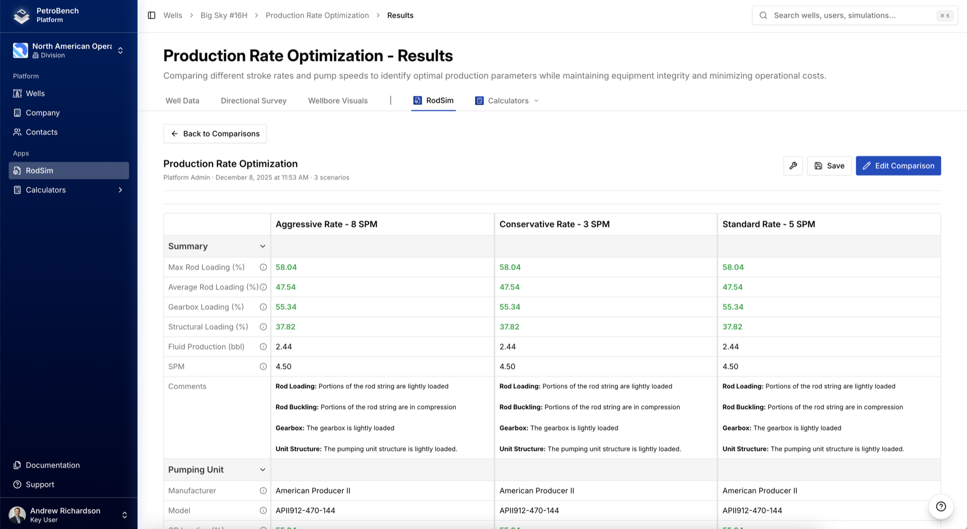 Comparison Results Table